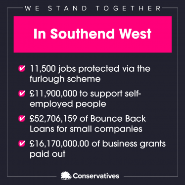 Support for Southend West
